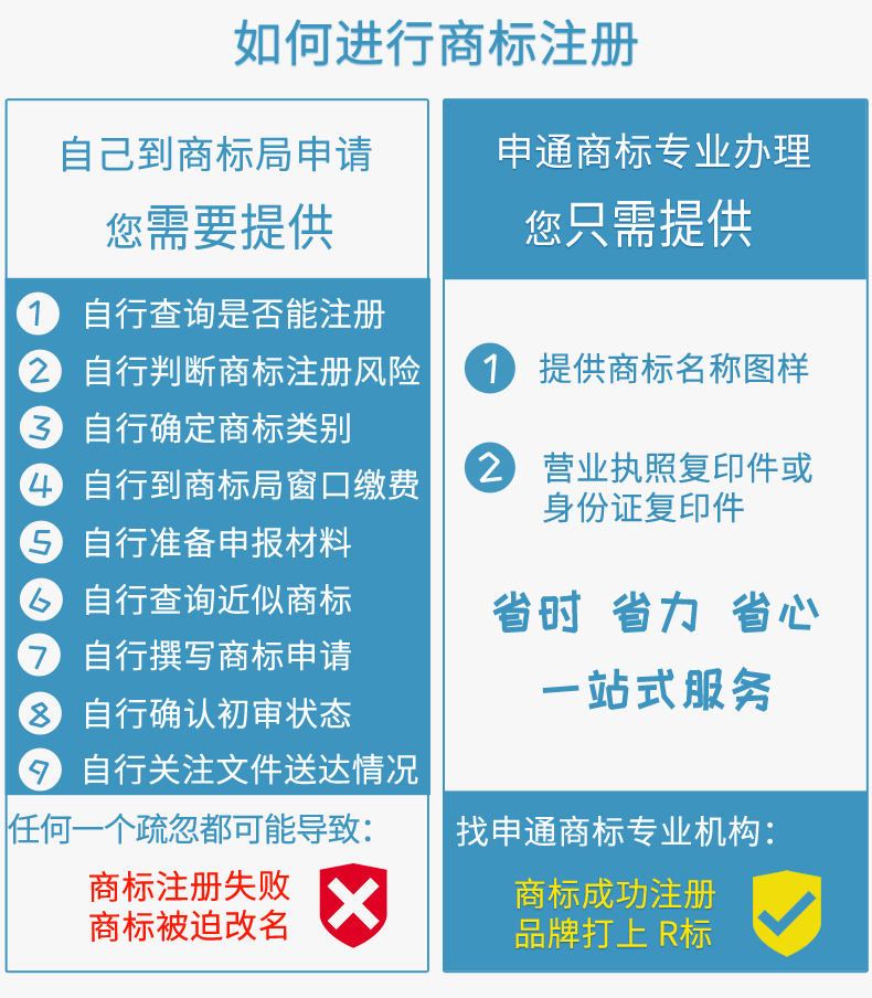 新《商标法》即将施行义乌商标转开云中国 app kaiyun让公证业务量激增(图2)